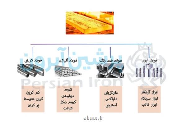 محاسبه ی وزن آهن آلات