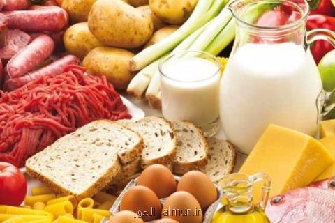 قیمت مواد غذایی به بالاترین رقم طی چهار سال اخیر رسید