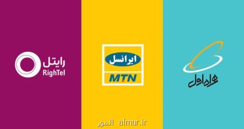 خرید انواع شارژ و كارت هدیه در سایت آفتاب شارژ