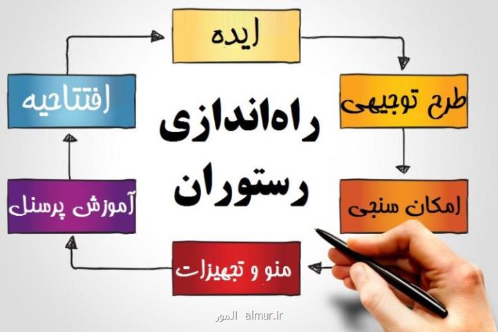 راه اندازی رستوران را با شف یار تجربه كنید