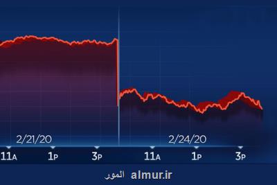 سقوط بیشتر از ۱۰ درصدی سهام آمریكا وال استریت را به تعطیلی كشاند